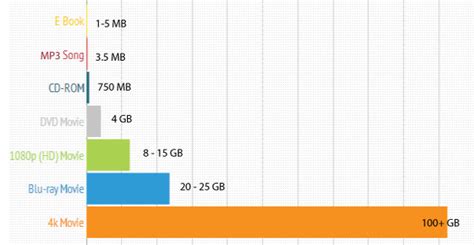 file format size comparison chart