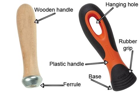 file handle meaning