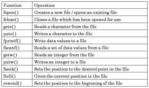 file handling functions in c