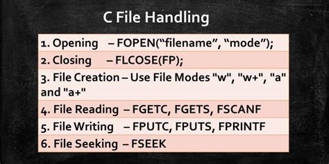 file handling functions in r