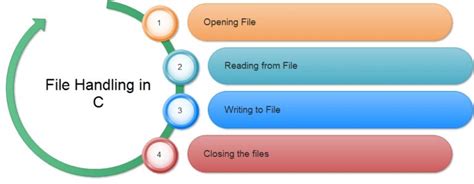 file handling in c++ ppt