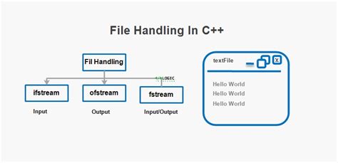 file handling in c++ program