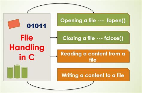 file handling in c programming questions