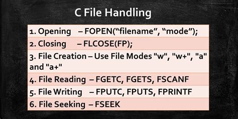 file handling in c questions and answers pdf