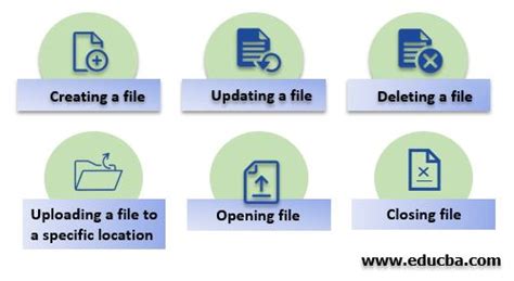 file handling methods