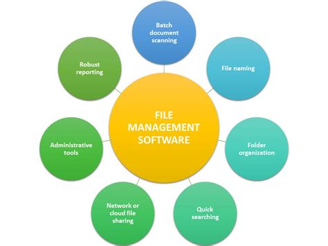 file management utility software examples