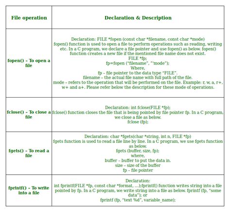 file operations in c pdf
