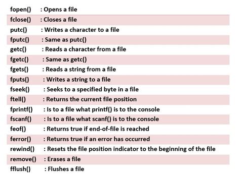 file operations in c programming