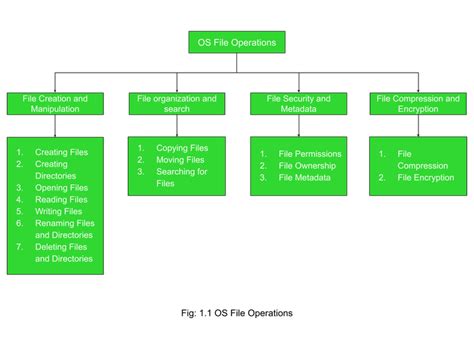 file operations in computer