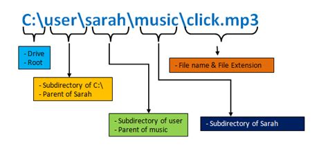 file path example in computer