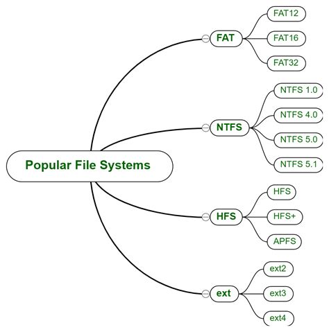 file system illustration