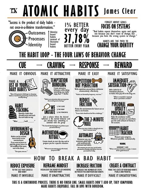 file type pdf intitle atomic habits