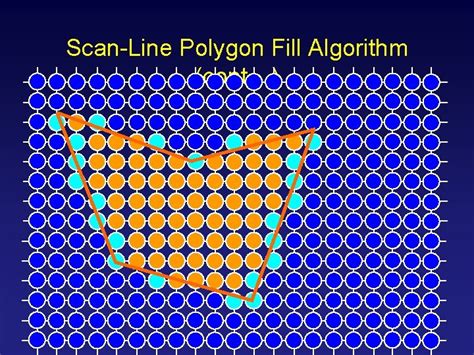 filling polygons in computer graphics