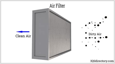 filter air