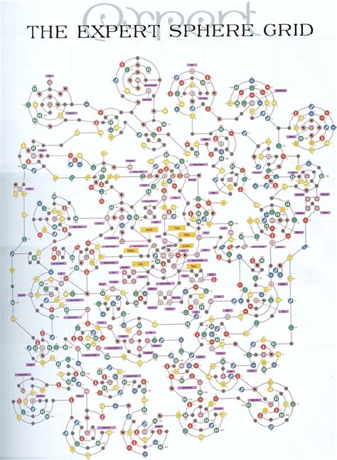 Final Fantasy 10 Expert Sphere Grid Walkthrough