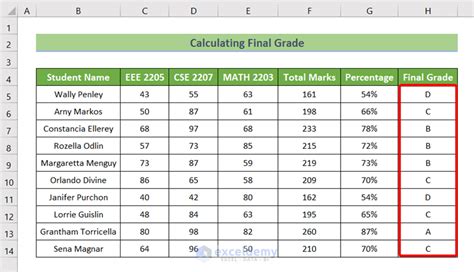 final grade formula in excel