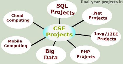 final project topics for computer science