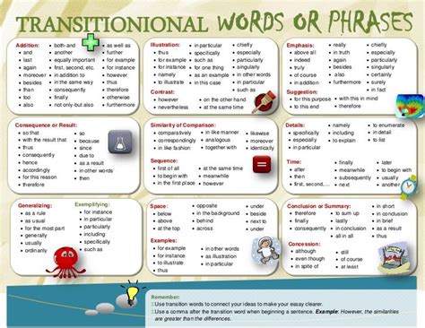 final transition words