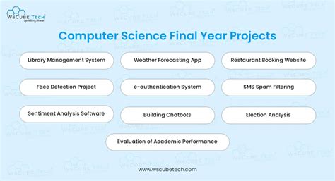 final year project ideas computer science web development