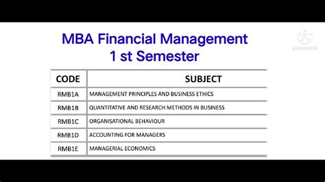 finance subject code