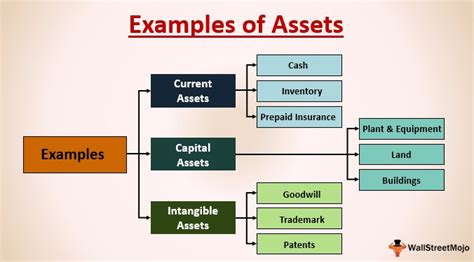 financial assets examples list