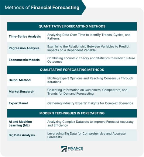 financial forecasting techniques pdf notes