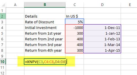 financial functions in excel with examples