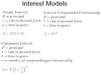 financial math problem solver