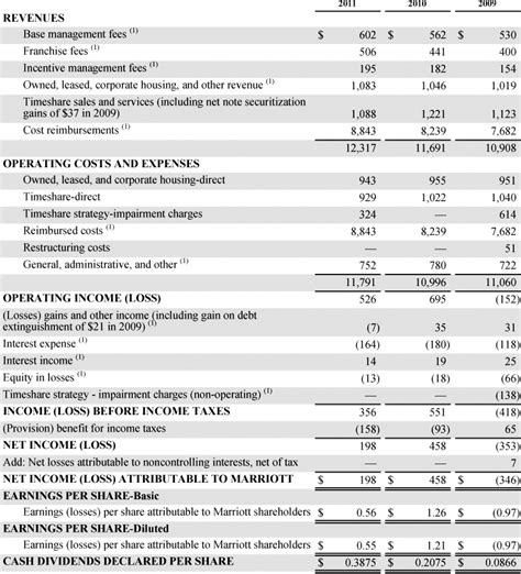 financial report example excel