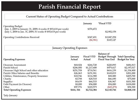 financial report in excel format