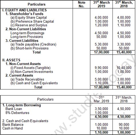 financial statement analysis class 12 solutions