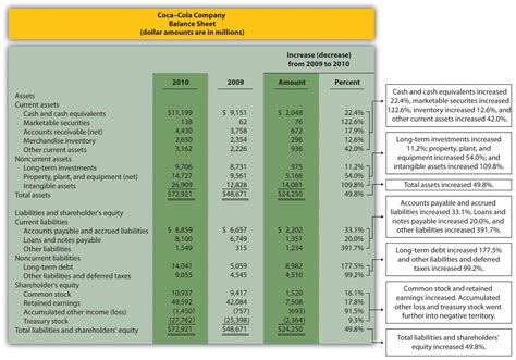 financial statement analysis problems and solutions ppt