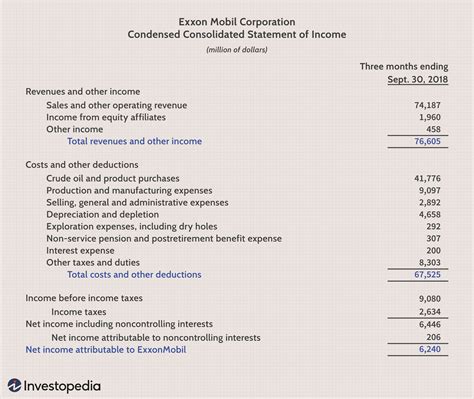financial statements examples with solutions