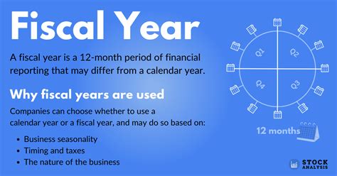 Definisi Sederhana Current Financial Year