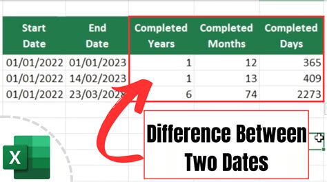 find difference in two dates in excel