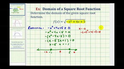 find domain of square root function