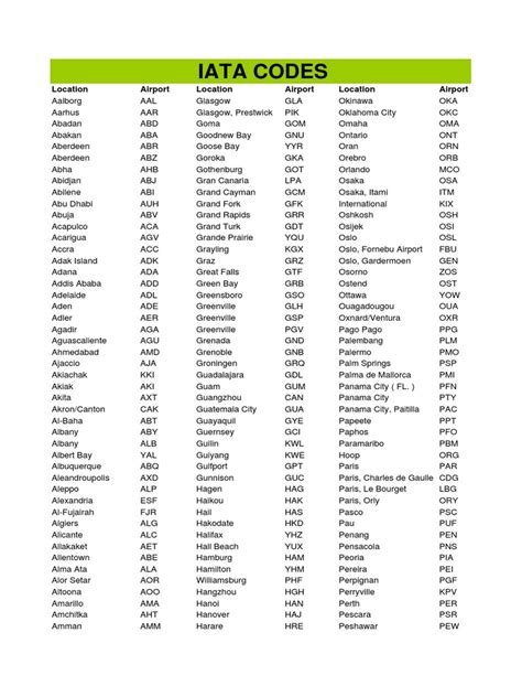 find iata code