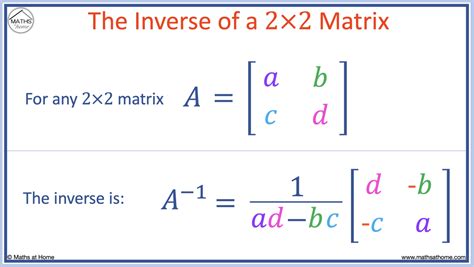 find inverse of 2 by 2 matrix calculator