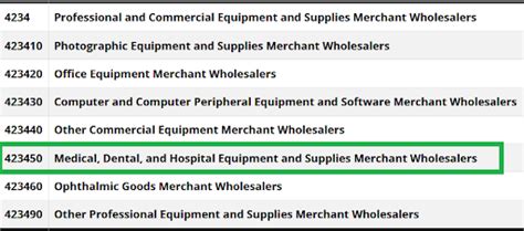 find my business activity code