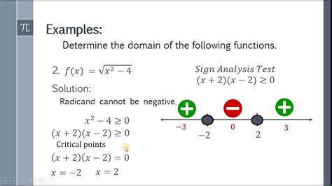 find natural domain of a function