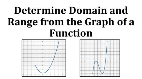 find the domain and range of a function graph