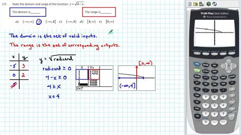 find the domain and range of a graph calculator