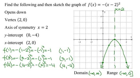 find the domain and range of a quadratic function with vertex