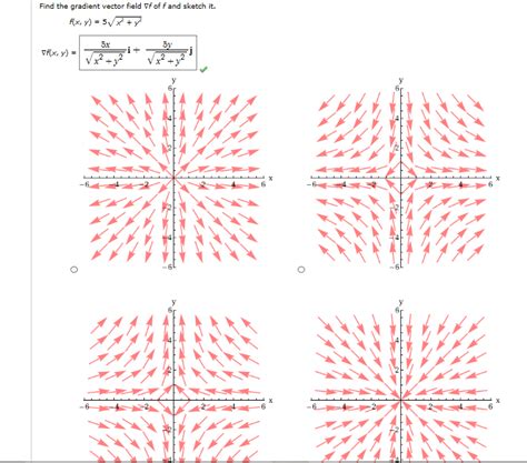 find the gradient vector field f of f and sketch it