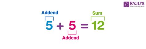 find the sum meaning in english
