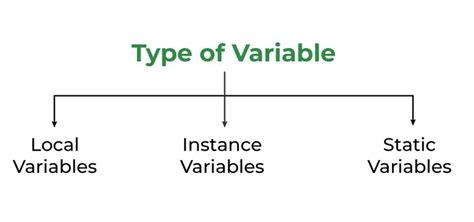 find type of variable in java