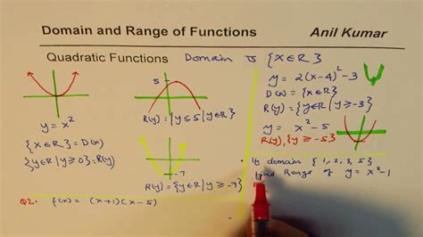 finding the domain and range of a quadratic function