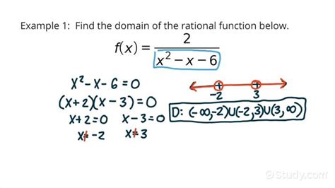 finding the domain of a rational function in interval notation