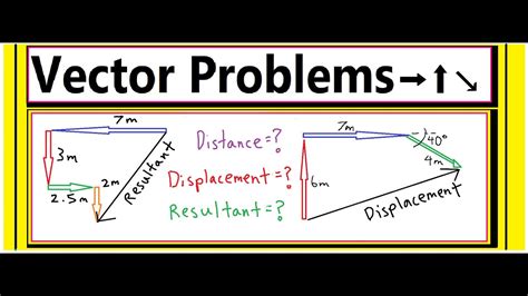 finding the resultant vector example problems