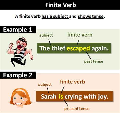 finite phrase examples